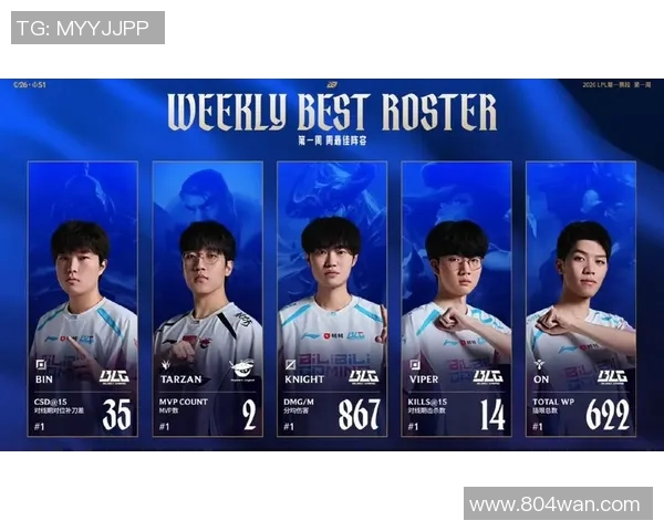 LPL周最佳选手评选揭晓精彩表现引发热议与期待